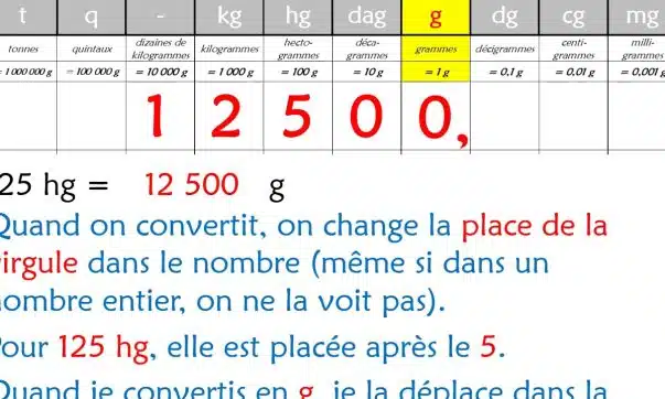 convertir les quintaux (qt) en tonnes longues (ton)